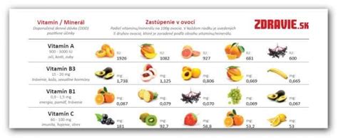 porovnanie kapsúl a gumových vitamínov v infografike