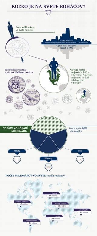 Infografika: Kto je najčastejšou obeťou online podvodov