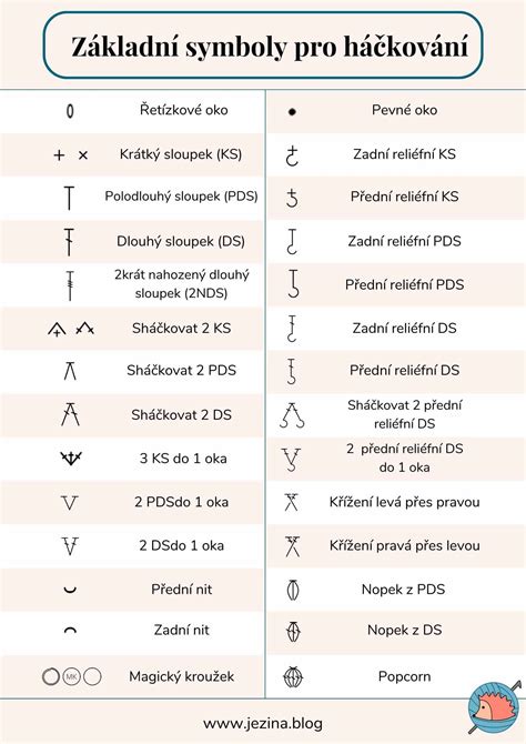 Ilustrácia: Znaky dôveryhodného e-shopu (kontakty, obchodné podmienky)
