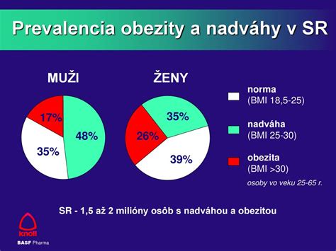 infografika s globálnymi štatistikami nadváhy a obezity u detí a dospelých