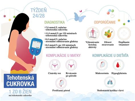 Infografika: najčastejšie zdravotné komplikácie súvisiace s obezitou