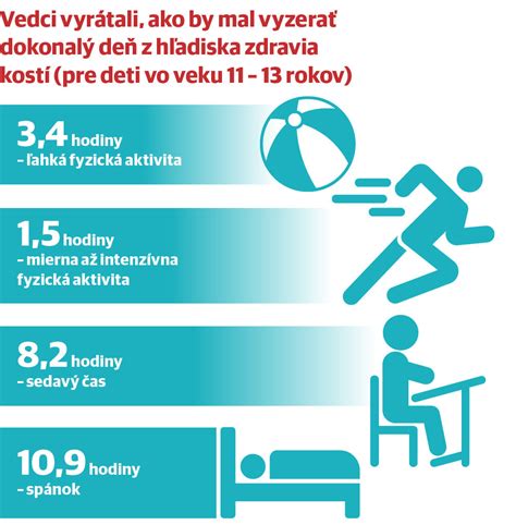 Infografika zobrazujúca odporúčaný denný pohyb pre deti a príklady zdravých jedál.