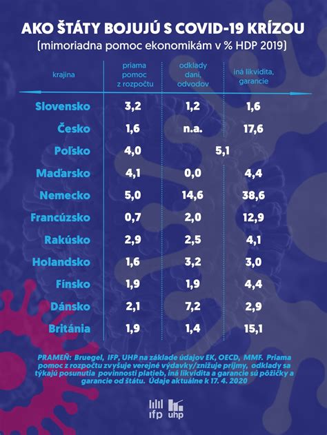 Infografika: priemerne skonzumované množstvo cukru na obyvateľa na Slovensku v porovnaní s inými krajinami