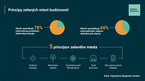 Infografika: Princípy prerušovaného pôstu