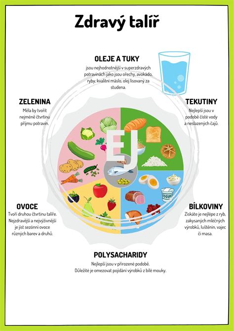 Ilustrácia zdravej krabičky s jedlom