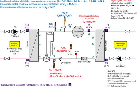 Schéma: Rozdiel medzi podkožným a viscerálnym tukom v tele