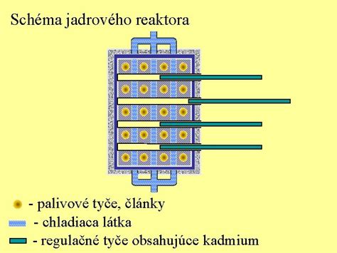 Schéma hydrodynamického kavitačného reaktora