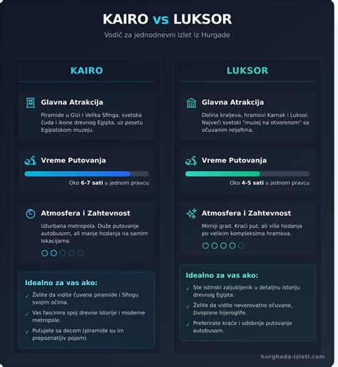 infografika o mechanizmoch chudnutia alebo porovnanie typov doplnkov