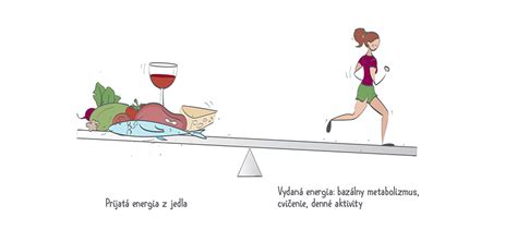 Ilustrácia znázorňujúca vyvážený príjem kalórií a výdaj energie prostredníctvom cvičenia.