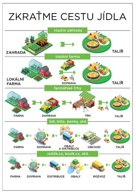 infografika: pyramída chudnutia, kde základom je energetický deficit a výber potravín, nasleduje silový tréning a spánok