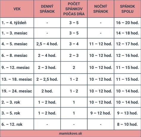 Infografika: Odporúčaná dĺžka a frekvencia chôdze pre chudnutie.