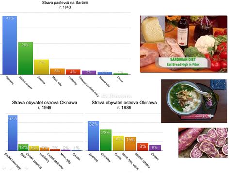 Schéma: Príklad vyváženého taniera rozdeleného podľa podielu zeleniny, bielkovín a komplexných sacharidov.