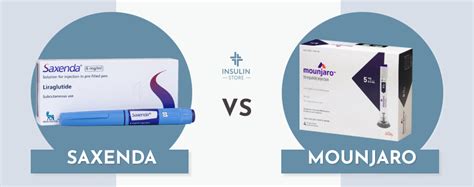 grafické znázornenie porovnania účinnosti a ceny liekov Saxenda a Mounjaro