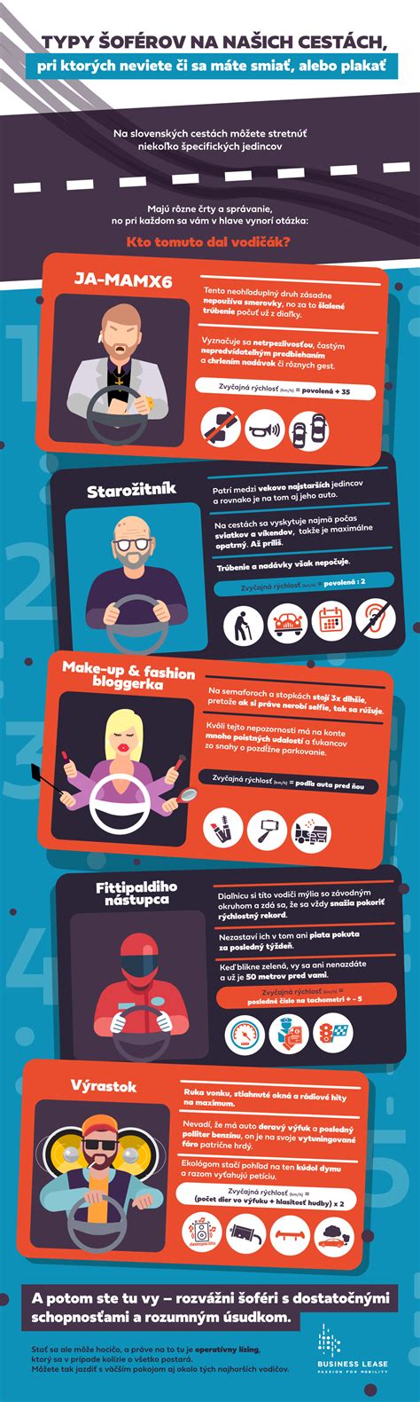 Infografika porovnávajúca účinnosť rôznych typov tabletiek na chudnutie