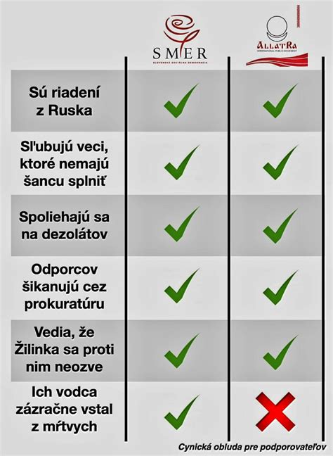 infografika: porovnanie dvoch osôb s rovnakou váhou, ale rozdielnym podielom svalov a tuku