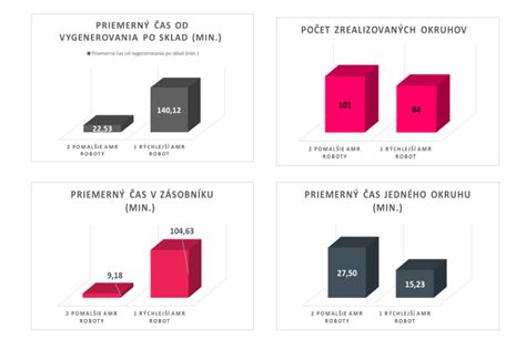 Infografika: Porovnanie rôznych liposukčných techník