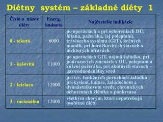 Infografika: Základné princípy bielkovinovej diéty