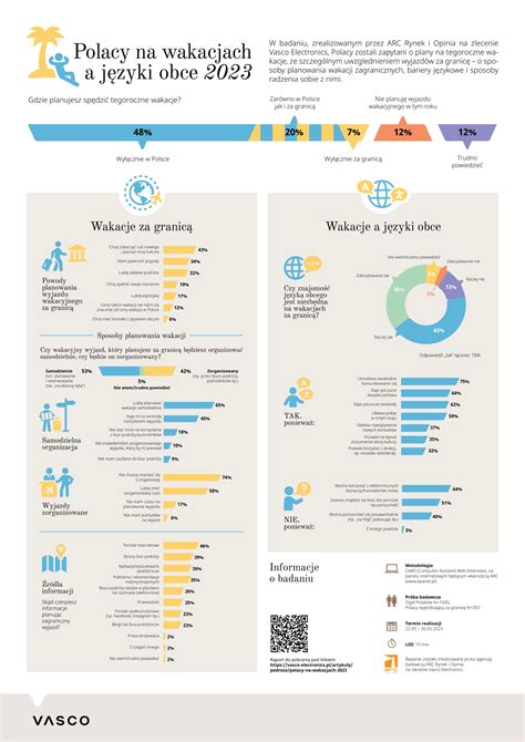 infografika o benefitoch drepu