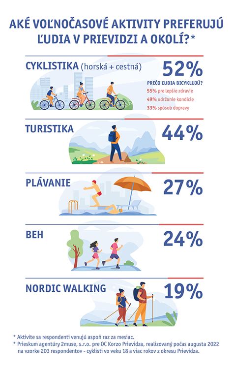 Porovnávacia infografika dvoch životných štýlov - sedavého a aktívneho