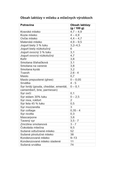 tabuľka: obsah vybraných minerálov v 100 g kvalitného kakaového prášku