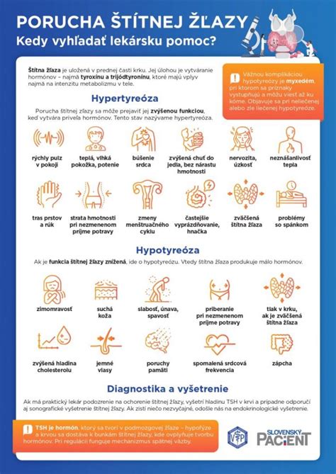 infografika: príznaky hypotyreózy