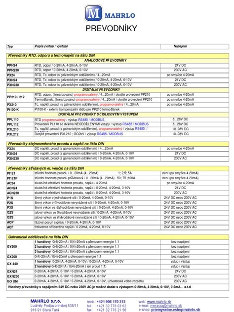 Prehľad typov legín: rôzne štýly, materiály a strihy
