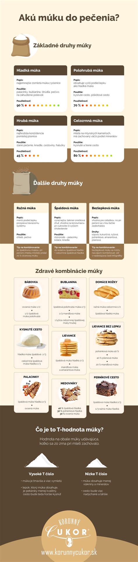 Infografika: Časy pečenia lososa podľa hrúbky