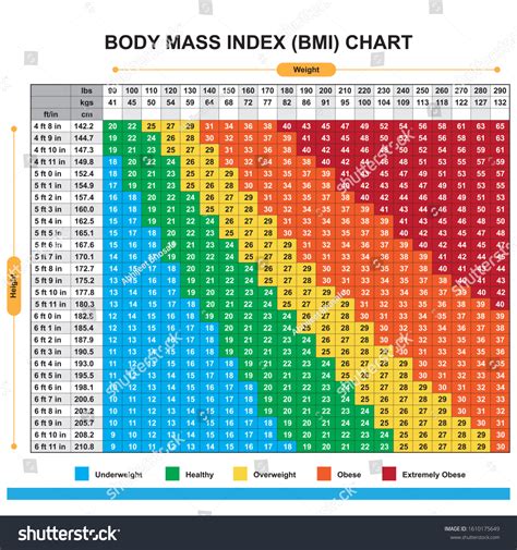infografika zobrazujúca klasifikáciu BMI (Body Mass Index) a kategórie obezity
