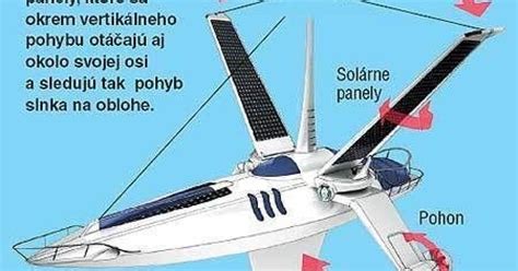 ilustrácia čaju Lietajúca lastovička alebo jej hlavných bylinných zložiek