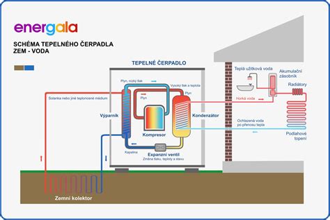 Schéma fungovania segmentálnej diagnostickej váhy s 8 elektródami na rukách a chodidlách