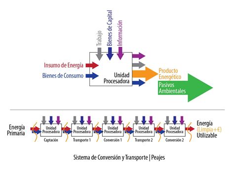 Schéma energetických systémov tela a ich využitie počas cvičenia