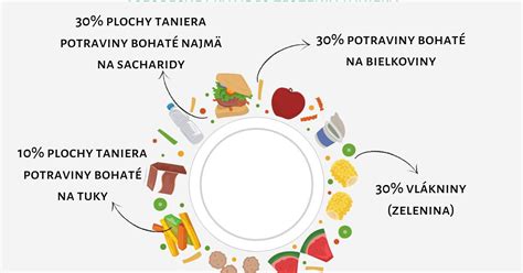 Koláž zobrazujúca rôzne typy potravín a symboly zdravej stravy a cvičenia