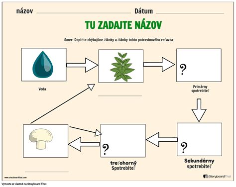 Ilustrácia potravinového denníka so záznamami.
