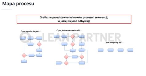 Vizualizácia procesu postupného zavádzania potravín.