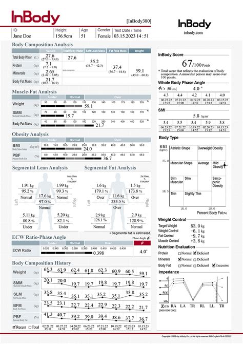 Bioimpedančný prístroj InBody a grafy výsledkov