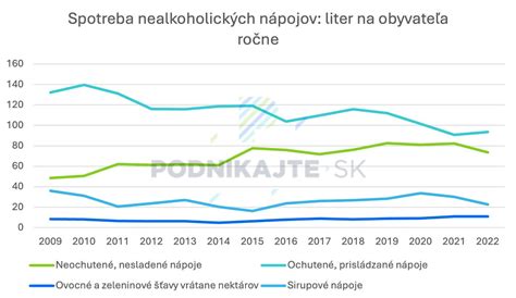 porovnanie: graf vstrebávania cukru z celého ovocia verzus zo sladených nápojov