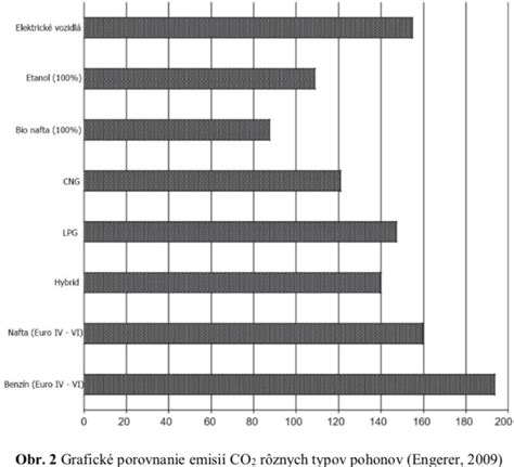grafické porovnanie sýtosti a termického efektu rôznych makroživín