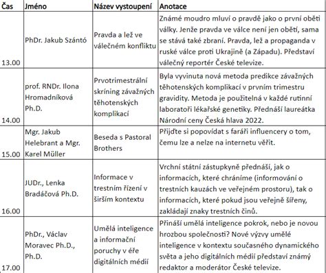 Infografika: Časový harmonogram stravovania pred a po cvičení