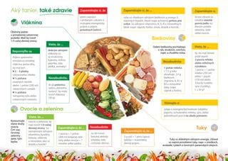 Infografika: Tanier s rôznymi druhmi zdravého jedla (bielkoviny, vláknina, zelenina)