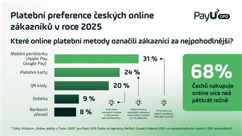 Infografika: možnosti platby a prispôsobený jedálniček