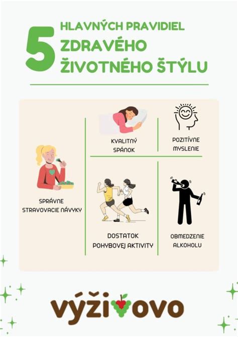 Infografika znázorňujúca zásady zdravého životného štýlu a vyváženého metabolizmu