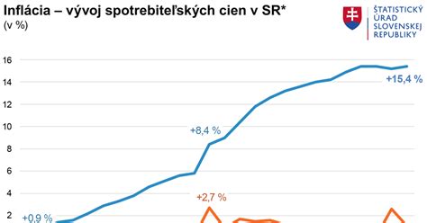 Graf porovnávajúci vplyv spracovaných a nespracovaných potravín na zdravie