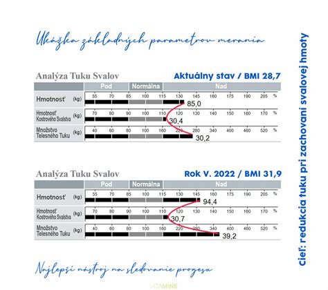infografika o percentuálnom úbytku svalovej hmoty vs. tuku pri nedostatku spánku