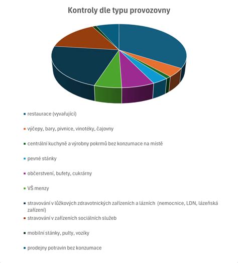 Infografika: Zmeny v stravovacích návykoch a fyzickej aktivite za posledné desaťročia