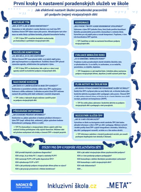 Infografika znázorňujúca základné kroky k úspešnému začiatku cvičebného plánu: stanovenie cieľa, výber aktivít a úprava jedálnička.