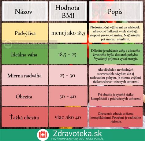 infografika zobrazujúca riziká obezity u detí