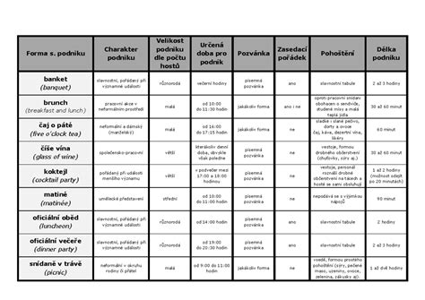 Porovnanie formy pretekárov na pódiu