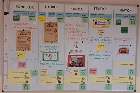 Tabuľka: Týždenný plán odvodnenia pred súťažou