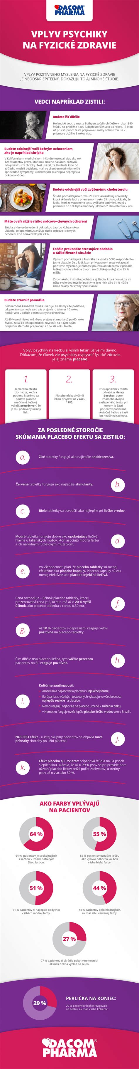 Infografika: Vplyv nedostatočného príjmu kalórií na ženský hormonálny systém