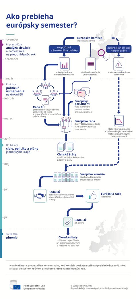 infografika: rozdelenie makroživín v tanieri